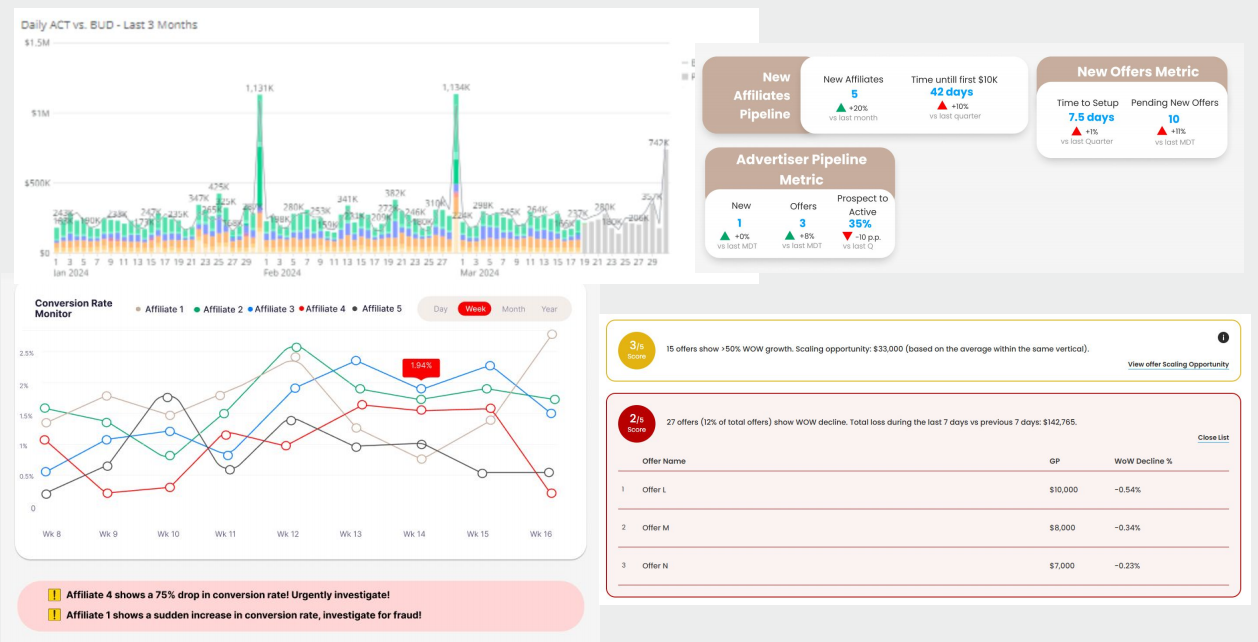 Example of good reporting based on insights and recommendations, not tables and numbers