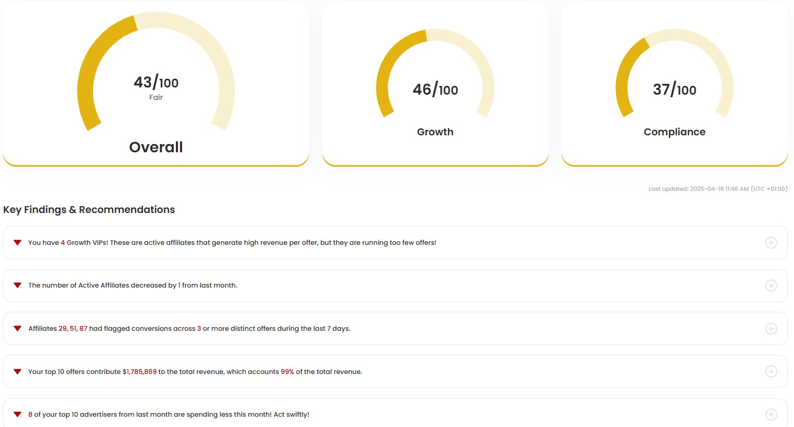 Example dashboard from CatStats