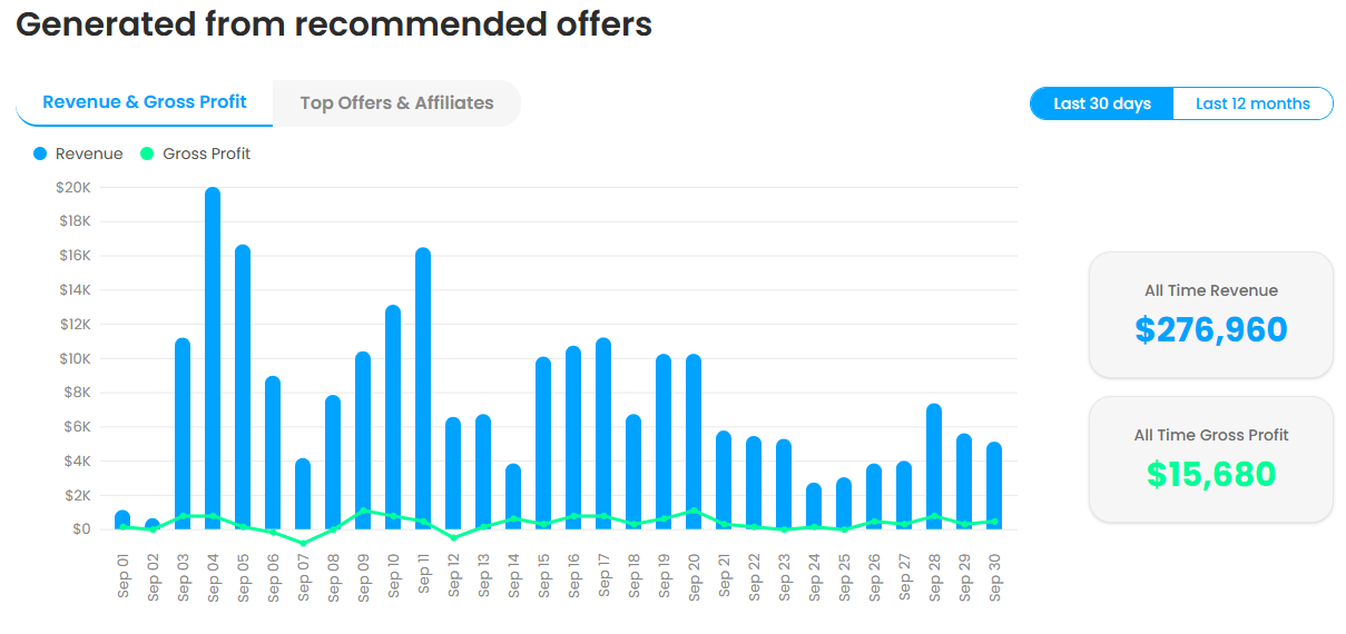 Dashboard showing improved distribution and scaling