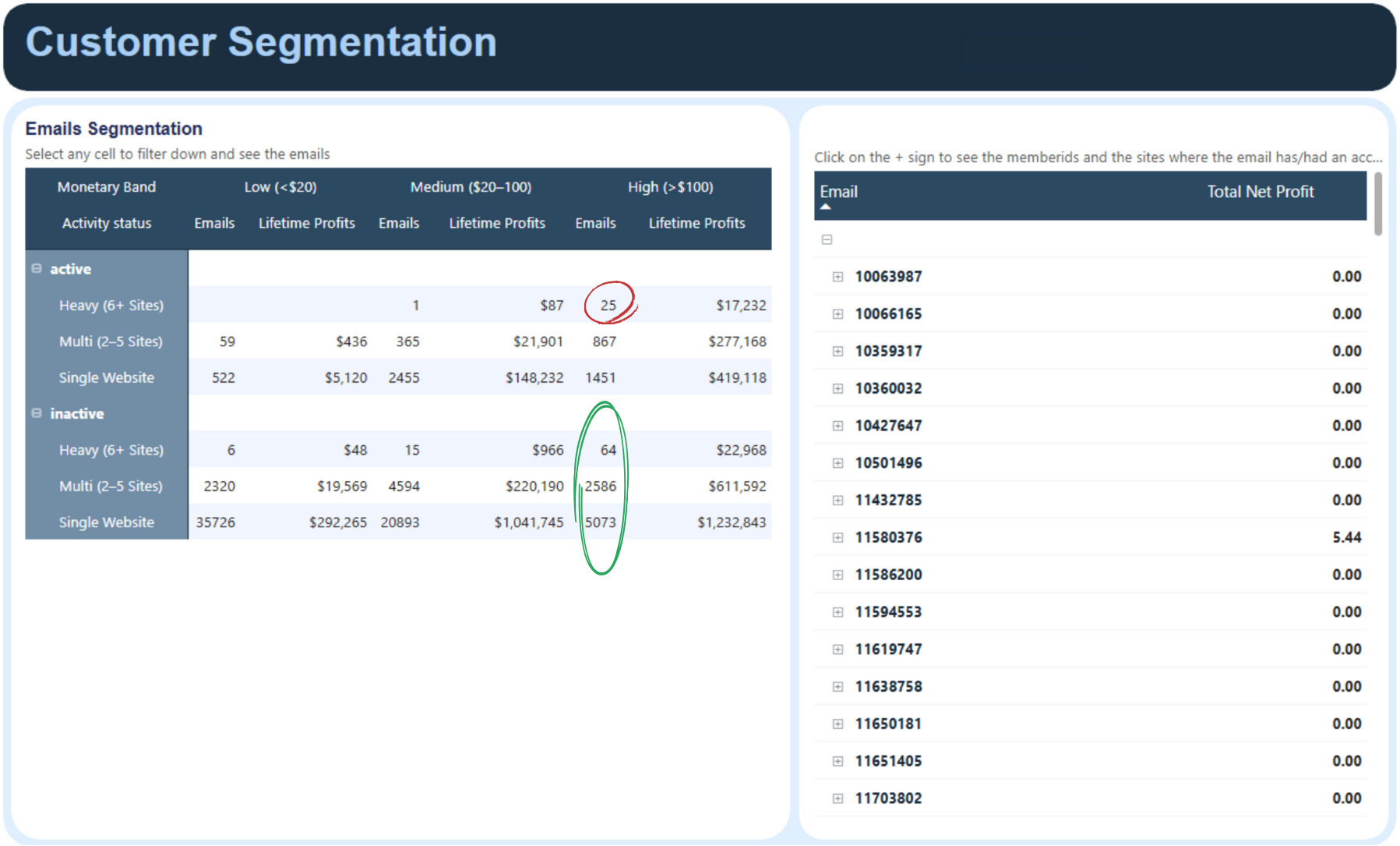 Customer Segmentation